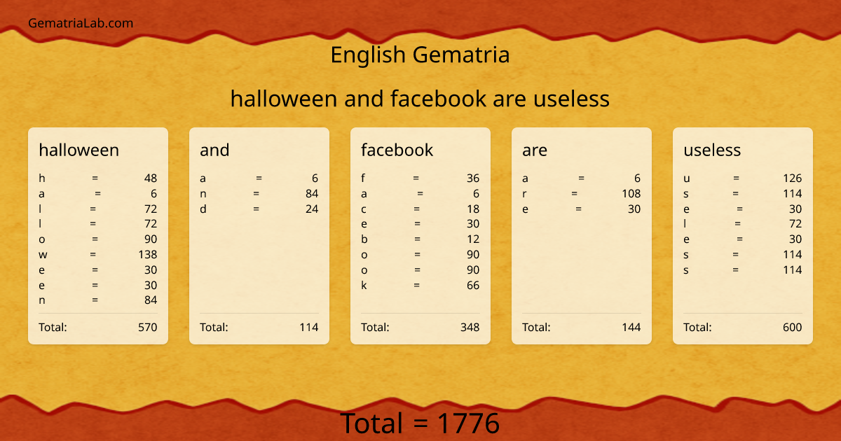halloween and facebook are useless in english Gematria